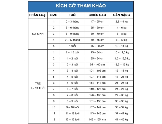 Bảng size áo trẻ em