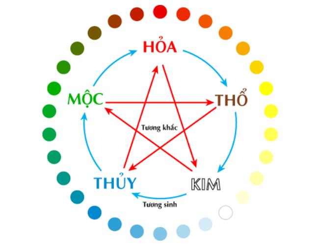 Lựa chọn ví có màu sắc phù hợp bản mệnh