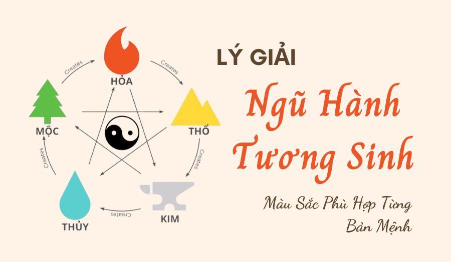 Lý Giải Về Ngũ Hành Tương Sinh, Màu Sắc Phù Hợp Từng Bản Mệnh